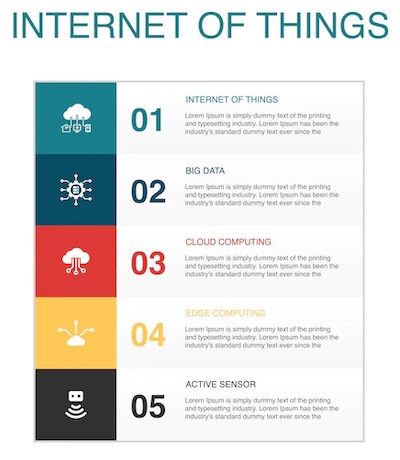 5 Ways Cloud Computing Can Help Your Business